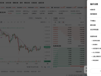 關于 Bitget 合約 ADL 排名顯示的說明