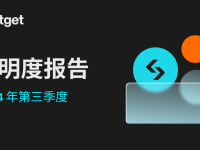 Bitget 2024年第三季度透明度報(bào)告：Bitget 躋身全球交易量第四大交易所