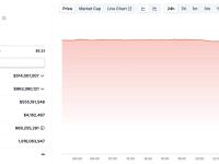 OM代幣現史詩級波動：90%閃崩暴露RWA賽道流動性風險